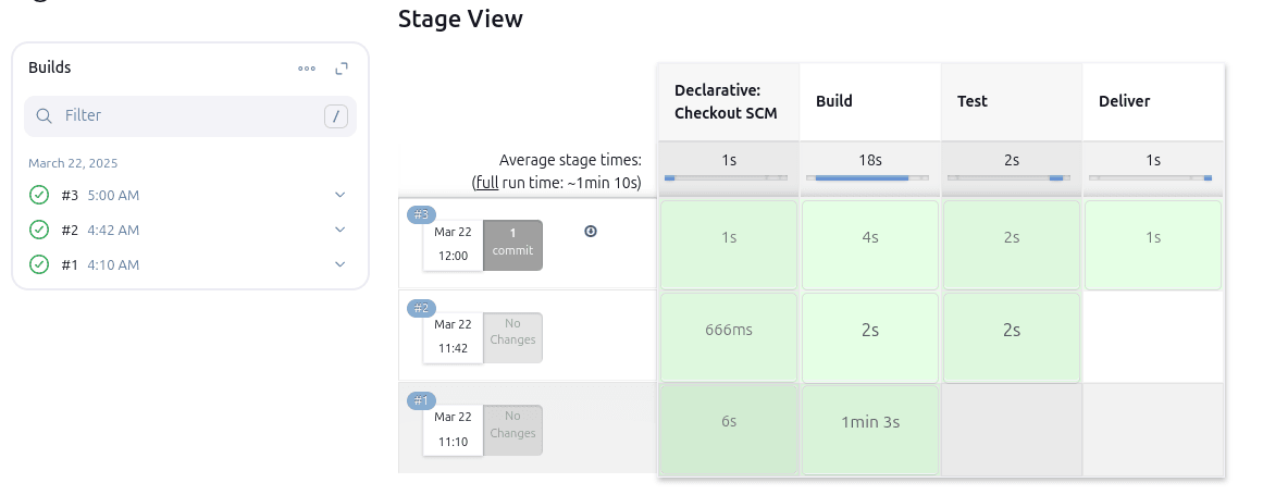 Deliver stage runs successfully